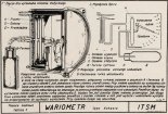 Tablica poglądowa ITSM- wariometr. (Źródło: Skrzydlata Polska nr 6-7/1938).