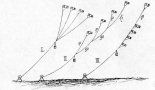 Sposoby łączenia latawców skrzynkowych w zestaw latawcowy. (Źródło: archiwum).