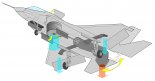 Schemat układu napędowego wersji F-35B. Widoczne jest dysza wylotowa 3BSM  silnika głównego, położony poziomo wentylator LiltFan za kabiną pilota oraz dwie dysze kierunkowe Roll Post do manewrowania samolotem w zawisie. (Źródło: via Wikimedia Commons).